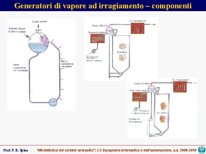 Generatori di vapore ad irragiamento – componenti Prof. P. R. Spina “Modellistica dei sistemi