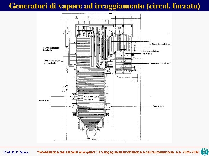 Generatori di vapore ad irraggiamento (circol. forzata) Prof. P. R. Spina “Modellistica dei sistemi