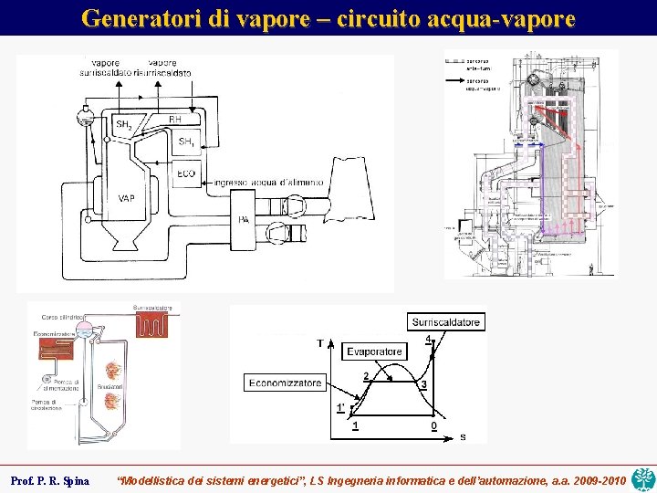 Generatori di vapore – circuito acqua-vapore Prof. P. R. Spina “Modellistica dei sistemi energetici”,
