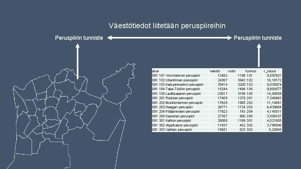 Väestötiedot liitetään peruspiireihin Peruspiirin tunniste alue 091 101 Vironniemen peruspiiri 091 102 Ullanlinnan peruspiiri Väestötiedot liitetään peruspiireihin Peruspiirin tunniste alue 091 101 Vironniemen peruspiiri 091 102 Ullanlinnan peruspiiri