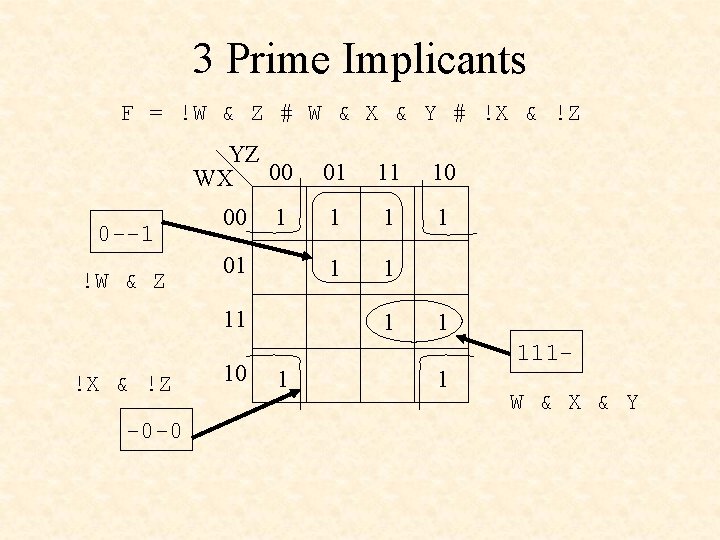 3 Prime Implicants F = !W & Z # W & X & Y