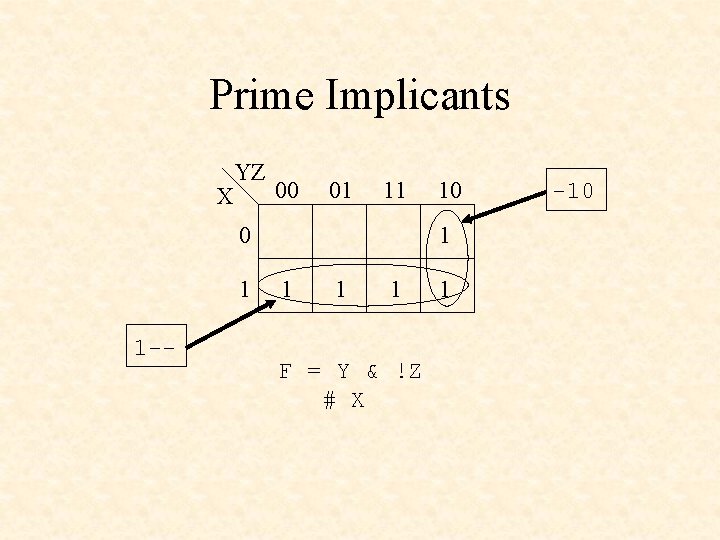 Prime Implicants X YZ 00 01 11 0 1 1 -- 10 1 1