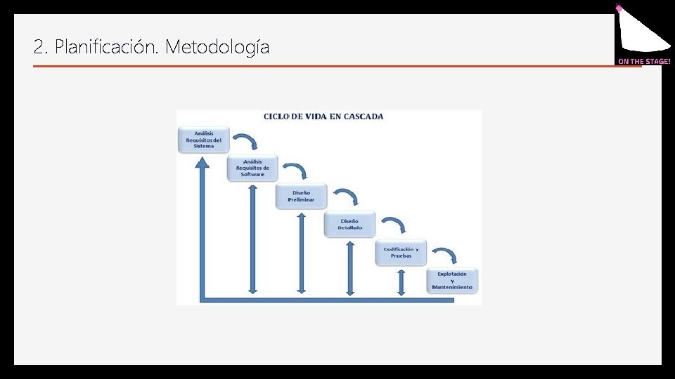 2. Planificación. Metodología 