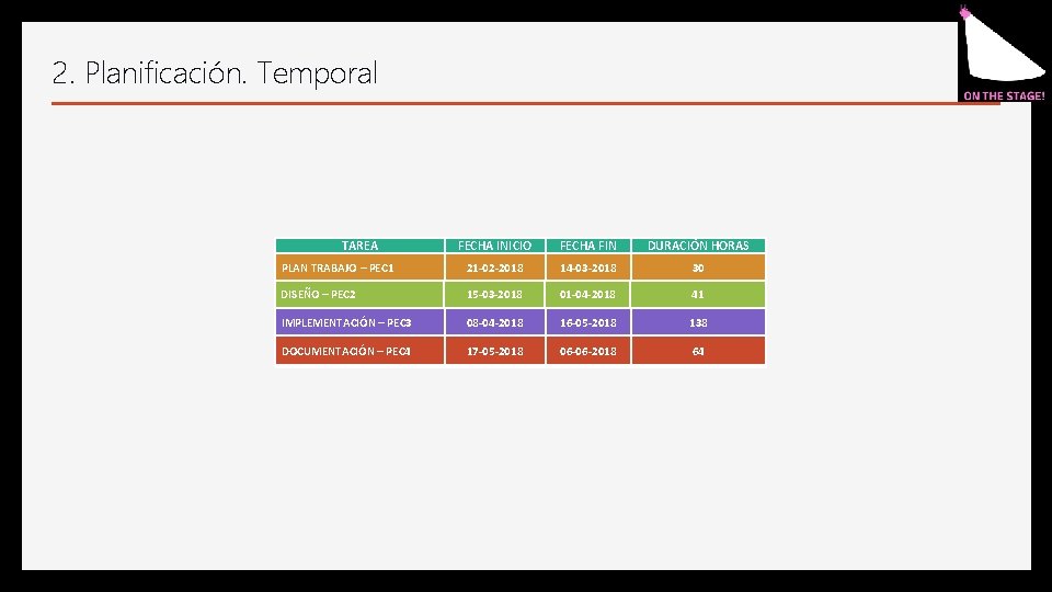 2. Planificación. Temporal TAREA FECHA INICIO FECHA FIN DURACIÓN HORAS PLAN TRABAJO – PEC