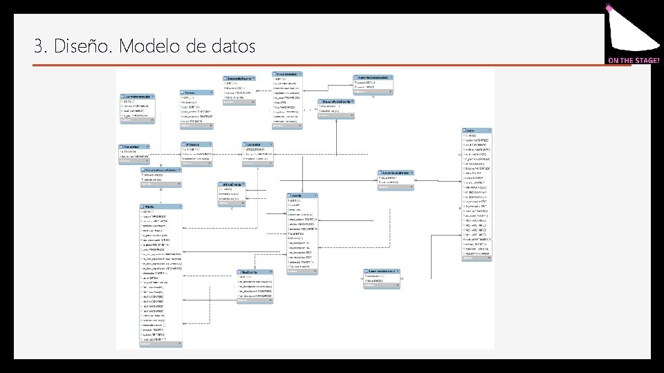 3. Diseño. Modelo de datos 