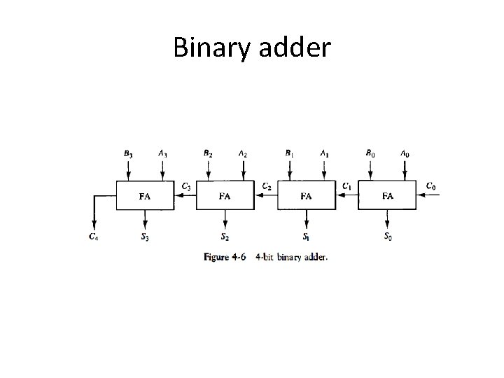 Binary adder Binary adder