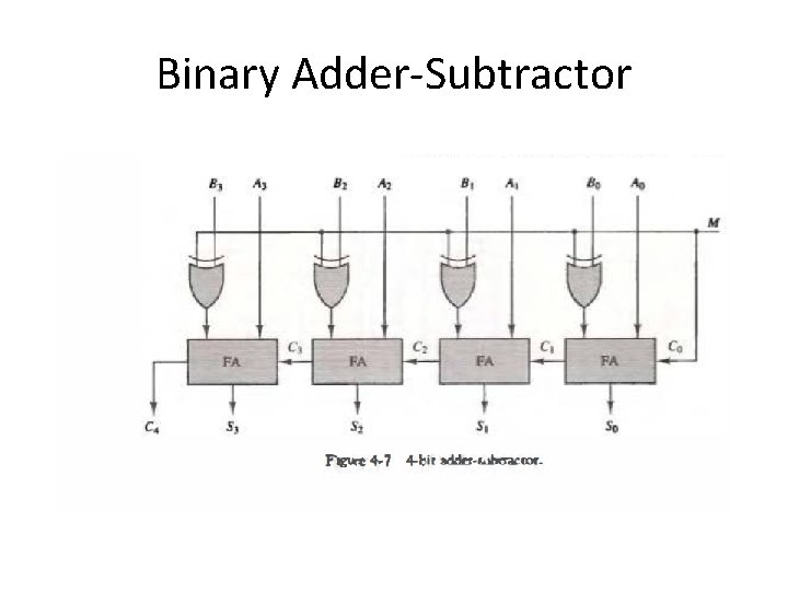 Binary Adder-Subtractor Binary Adder-Subtractor