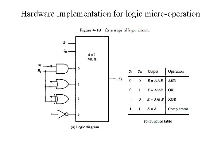 Hardware Implementation for logic micro operation Hardware Implementation for logic micro operation