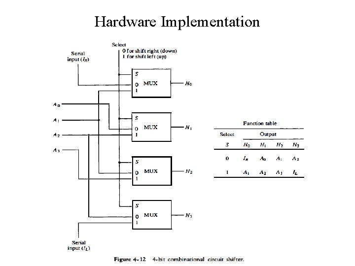 Hardware Implementation Hardware Implementation