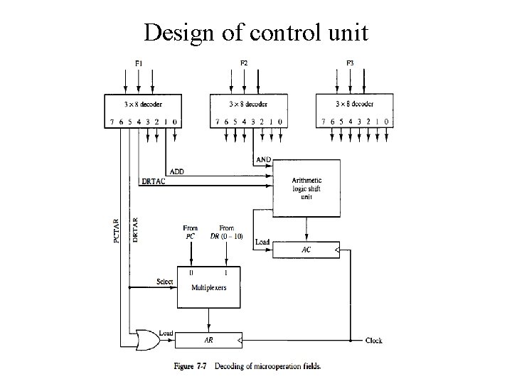 Design of control unit Design of control unit