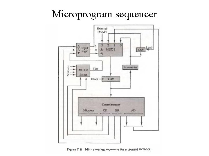 Microprogram sequencer Microprogram sequencer