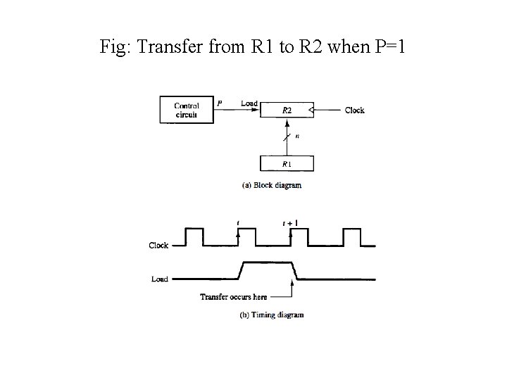 Fig: Transfer from R 1 to R 2 when P=1 Fig: Transfer from R 1 to R 2 when P=1