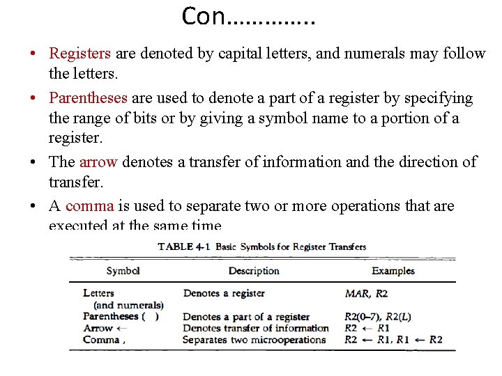 Con…………. . • Registers are denoted by capital letters, and numerals may follow the Con…………. . • Registers are denoted by capital letters, and numerals may follow the