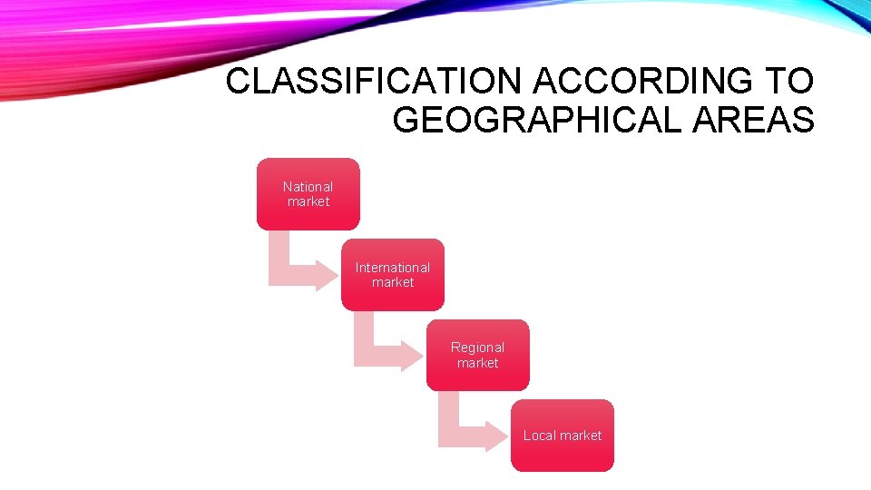 CLASSIFICATION ACCORDING TO GEOGRAPHICAL AREAS National market International market Regional market Local market 