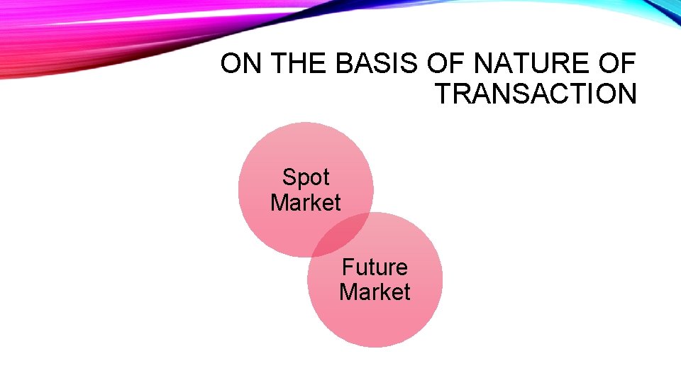 ON THE BASIS OF NATURE OF TRANSACTION Spot Market Future Market 