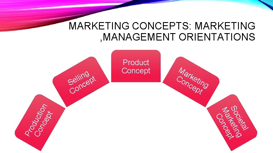 MARKETING CONCEPTS: MARKETING , MANAGEMENT ORIENTATIONS Ma Co rketi nc ng ep t tal