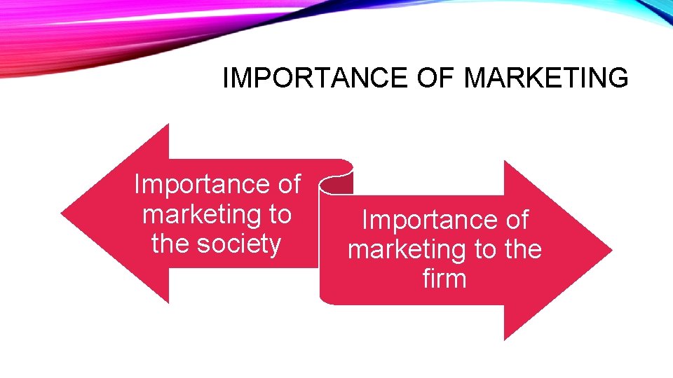 IMPORTANCE OF MARKETING Importance of marketing to the society Importance of marketing to the