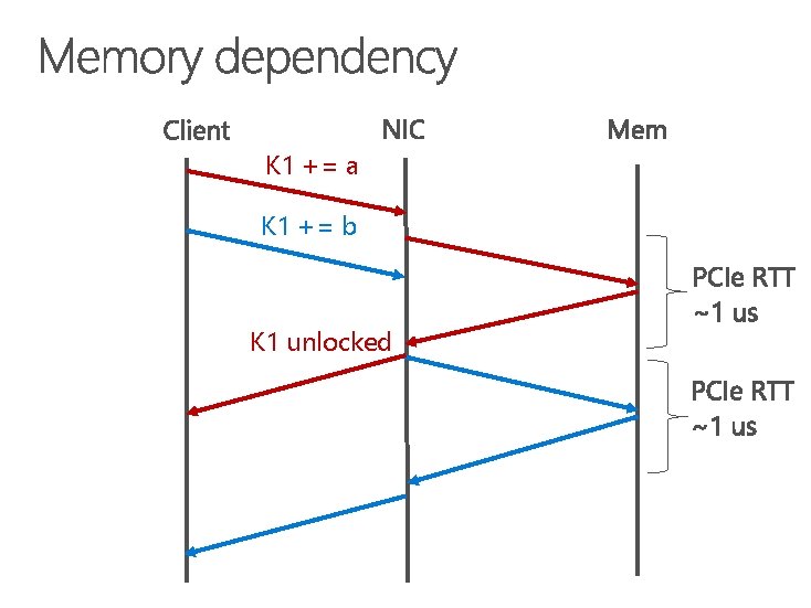 K 1 += a K 1 += b K 1 unlocked 