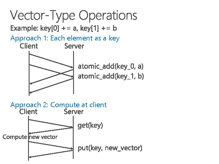 Approach 1: Each element as a key Approach 2: Compute at client 