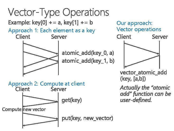 Approach 1: Each element as a key Approach 2: Compute at client Our approach: