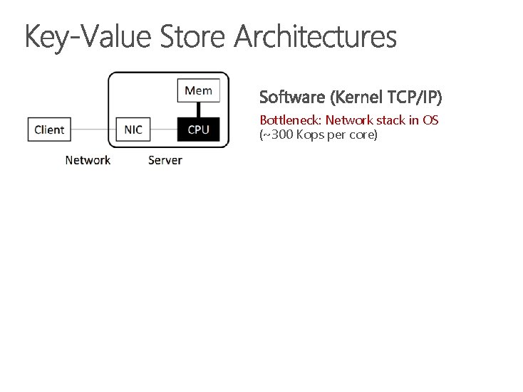 Bottleneck: Network stack in OS (~300 Kops per core) 