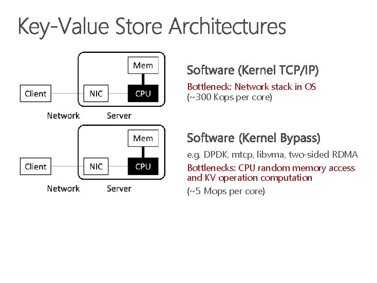 Bottleneck: Network stack in OS (~300 Kops per core) e. g. DPDK, mtcp, libvma,