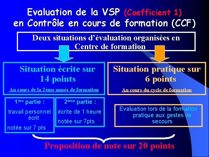 Evaluation de la VSP (Coefficient 1) en Contrôle en cours de formation (CCF) Deux