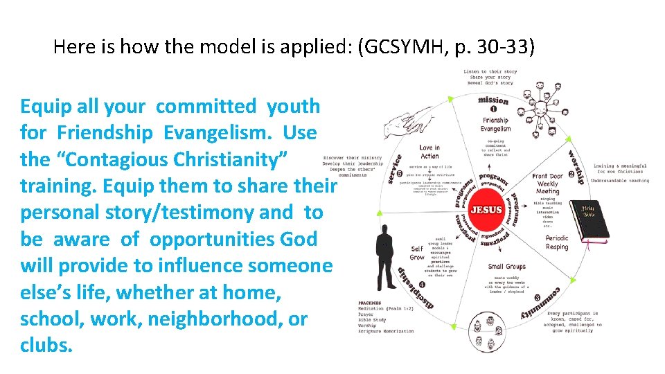 Here is how the model is applied: (GCSYMH, p. 30 -33) Equip all your