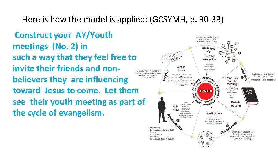 Here is how the model is applied: (GCSYMH, p. 30 -33) Construct your AY/Youth
