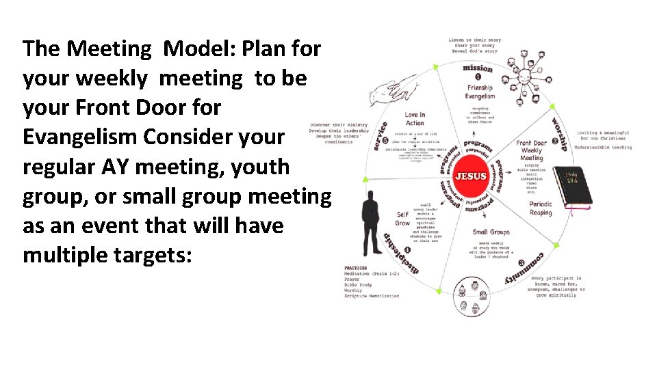 The Meeting Model: Plan for your weekly meeting to be your Front Door for