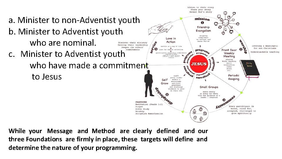 a. Minister to non-Adventist youth b. Minister to Adventist youth who are nominal. c.