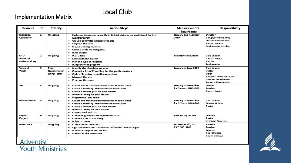 Implementation Matrix Local Club 