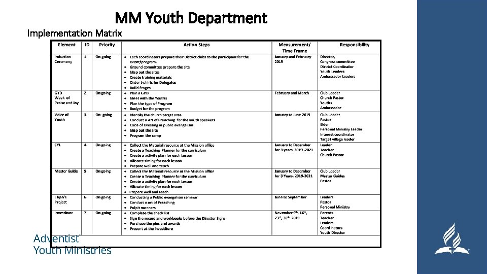 MM Youth Department Implementation Matrix 