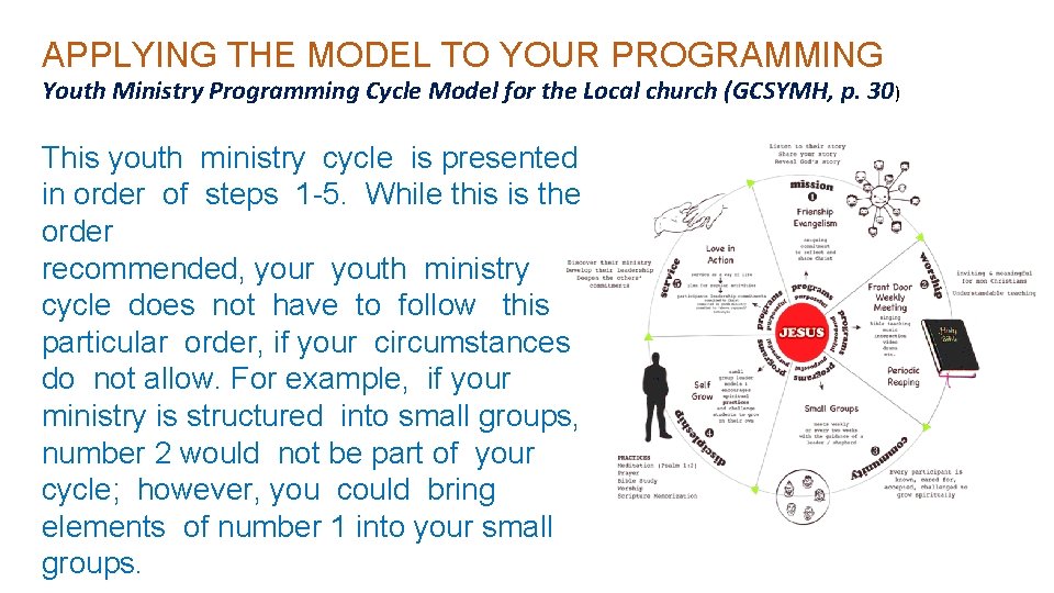 APPLYING THE MODEL TO YOUR PROGRAMMING Youth Ministry Programming Cycle Model for the Local