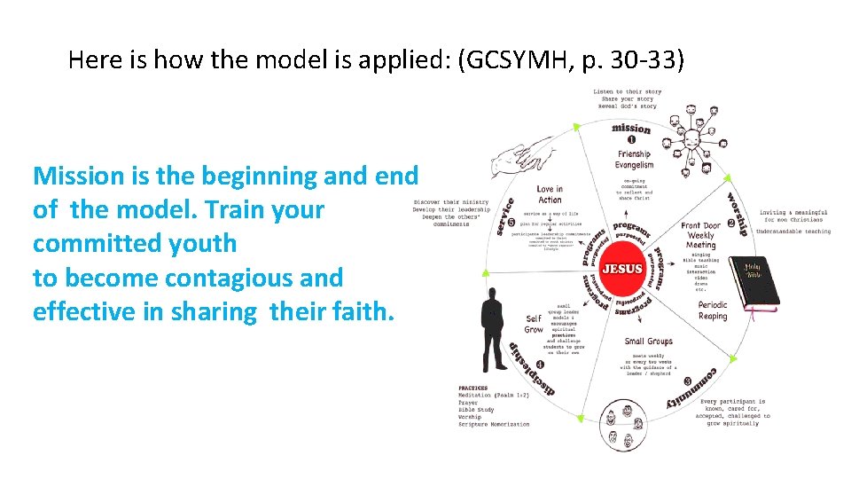Here is how the model is applied: (GCSYMH, p. 30 -33) Mission is the