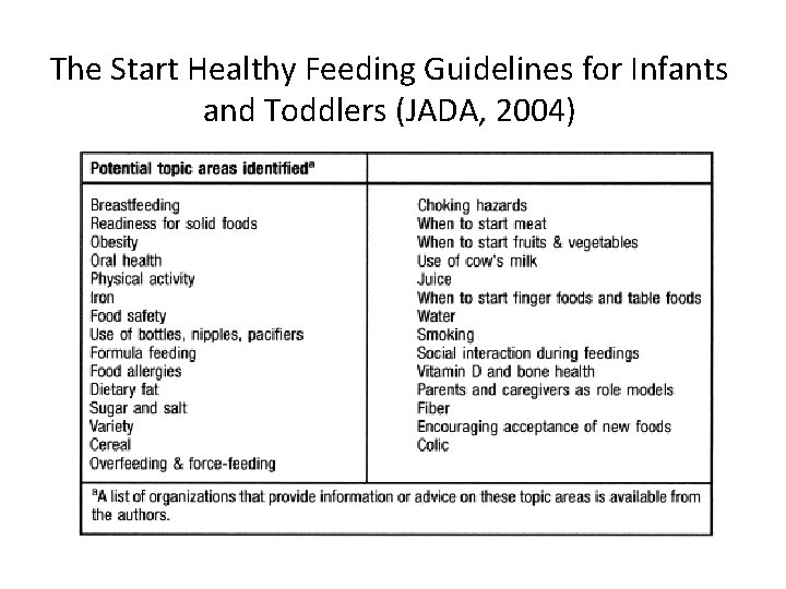 The Start Healthy Feeding Guidelines for Infants and Toddlers (JADA, 2004) 