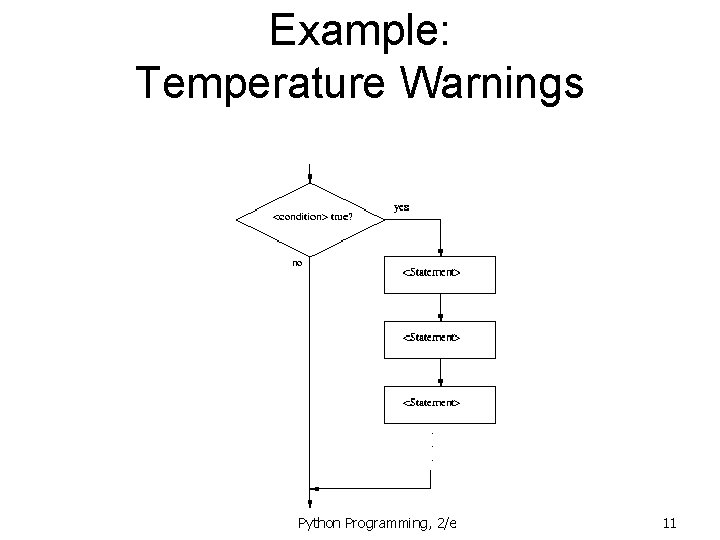 Example: Temperature Warnings Python Programming, 2/e 11 