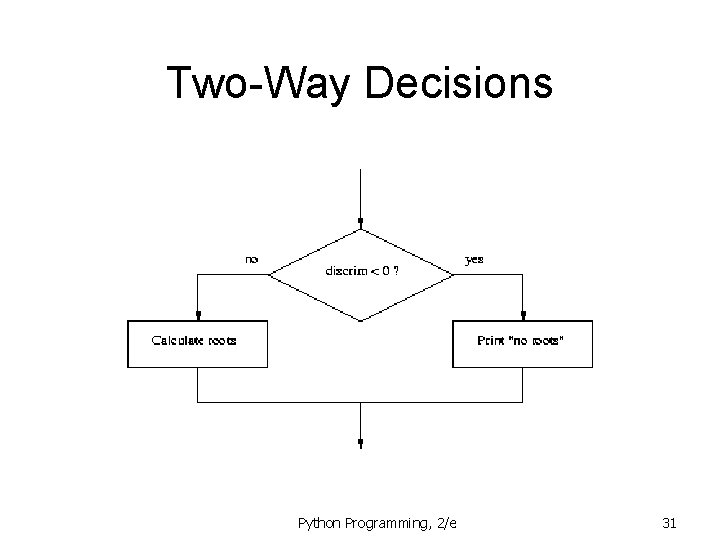 Two-Way Decisions Python Programming, 2/e 31 