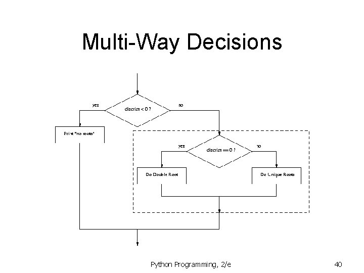 Multi-Way Decisions Python Programming, 2/e 40 