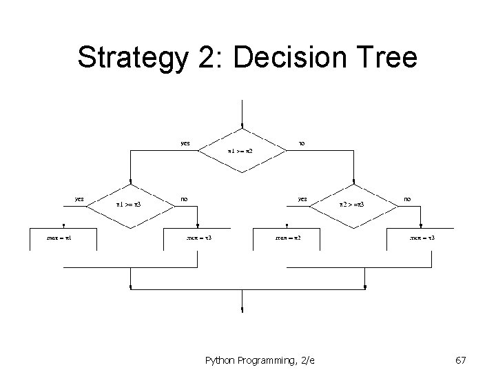 Strategy 2: Decision Tree Python Programming, 2/e 67 