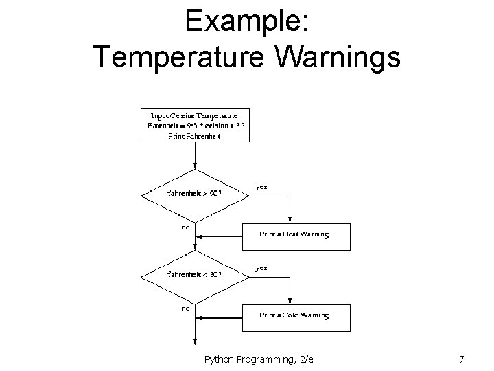 Example: Temperature Warnings Python Programming, 2/e 7 