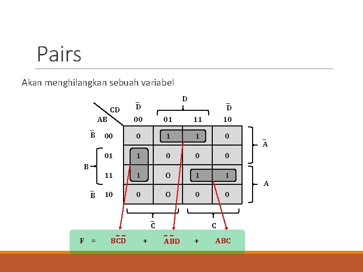 Pairs Akan menghilangkan sebuah variabel _ B B _ B D 00 01 11