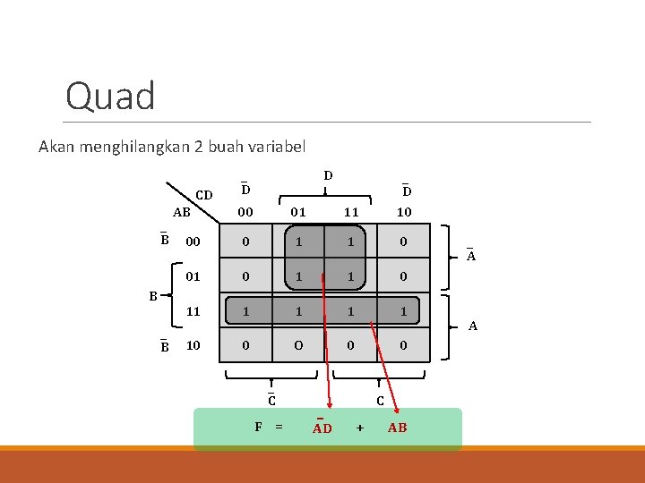 Quad Akan menghilangkan 2 buah variabel _ B B _ B D 00 01