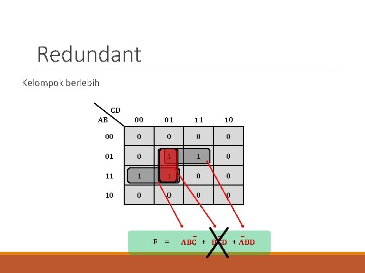 Redundant Kelompok berlebih CD AB 00 01 11 10 00 0 0 01 0