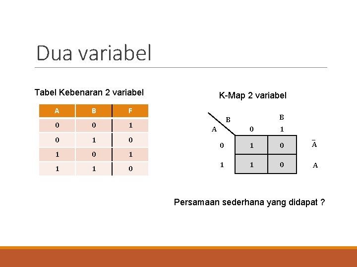Dua variabel Tabel Kebenaran 2 variabel A B F 0 0 1 0 1