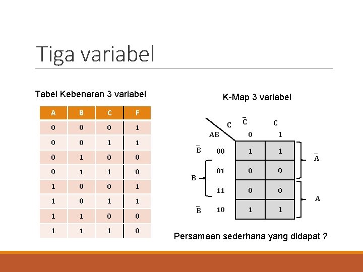 Tiga variabel Tabel Kebenaran 3 variabel A B C F 0 0 0 1