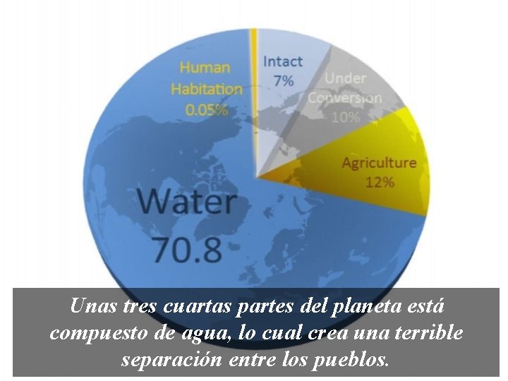 Unas tres cuartas partes del planeta está compuesto de agua, lo cual crea una