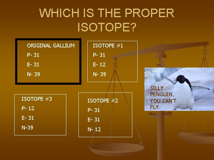 WHICH IS THE PROPER ISOTOPE? ORIGINAL GALLIUM ISOTOPE #1 P- 31 E- 12 N-