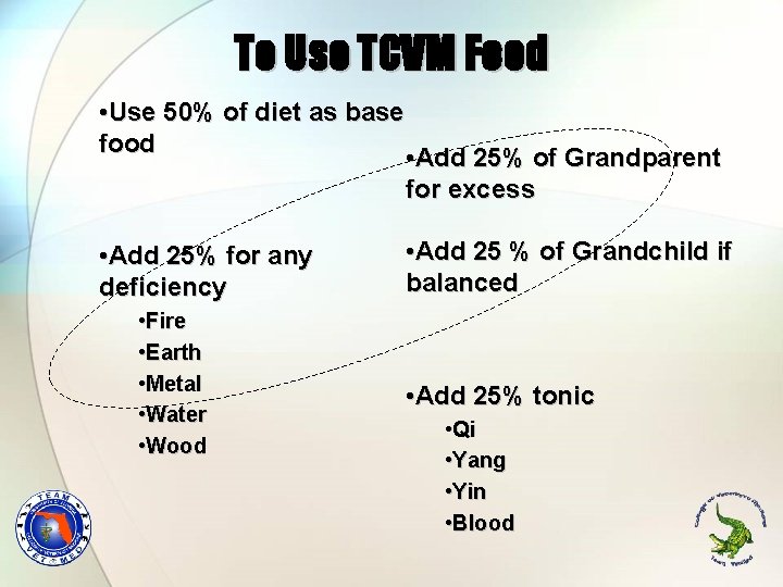 To Use TCVM Food • Use 50% of diet as base food • Add