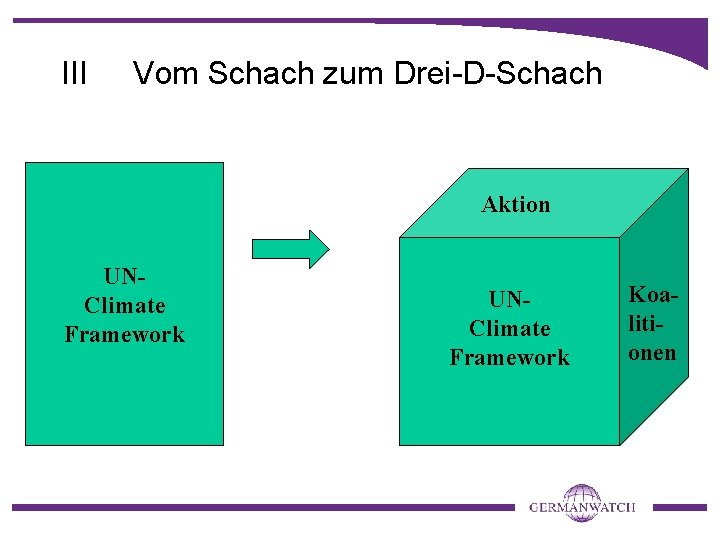 III Vom Schach zum Drei-D-Schach Aktion UNClimate Framework Koalitionen III Vom Schach zum Drei-D-Schach Aktion UNClimate Framework Koalitionen
